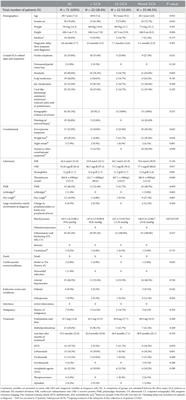 Vasculitis distribution and clinical characteristics in giant cell arteritis: a retrospective study using the new 2022 ACR/EULAR classification criteria